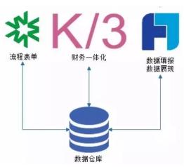 華為云攜手帆軟，讓數(shù)據(jù)成為企業(yè)生產(chǎn)力