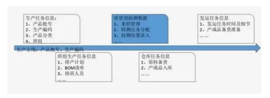 華為云攜手帆軟，讓數(shù)據(jù)成為企業(yè)生產(chǎn)力