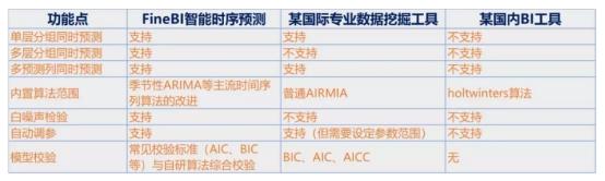 華為云攜手帆軟，讓數(shù)據(jù)成為企業(yè)生產(chǎn)力