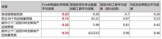 華為云攜手帆軟，讓數(shù)據(jù)成為企業(yè)生產(chǎn)力