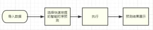 華為云攜手帆軟，讓數(shù)據(jù)成為企業(yè)生產(chǎn)力