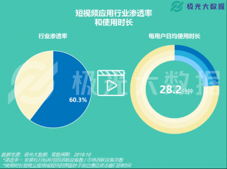 極光大數(shù)據(jù)：易車APP改版兩月DAU增長(zhǎng)109%，銷售線索提升10倍