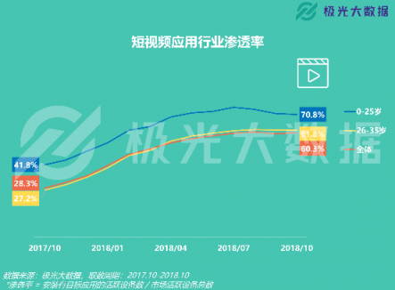 極光大數(shù)據(jù)：易車APP改版兩月DAU增長(zhǎng)109%，銷售線索提升10倍