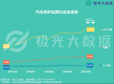 極光大數(shù)據(jù)：易車APP改版兩月DAU增長(zhǎng)109%，銷售線索提升10倍