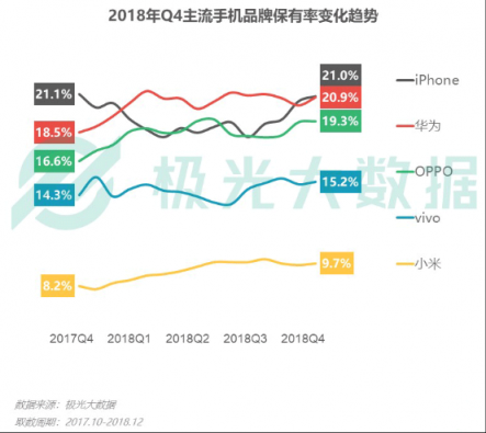極光大數(shù)據(jù)：OV銷(xiāo)量份額提升顯著，Top 10暢銷(xiāo)機(jī)型包攬9席