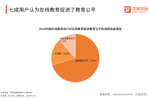 2019年，是在線教育行業(yè)的機遇之年？