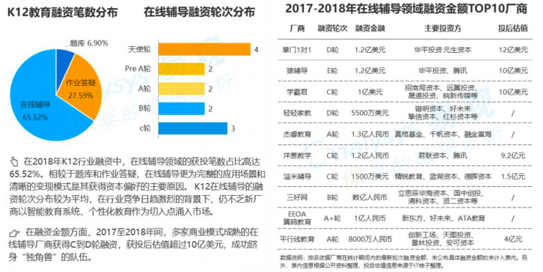 2019年，是在線教育行業(yè)的機遇之年？