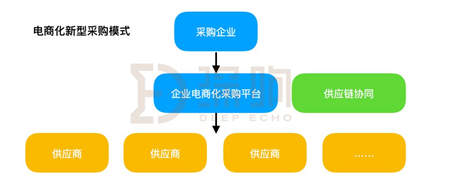 漫長的To B之路怎么走？一文詳解京東企業(yè)業(yè)務的思路與布局