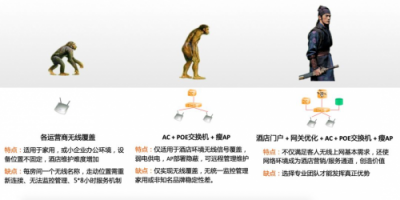 輝驛科技來解答：作為酒店業(yè)主，無線解決方案該怎么選？