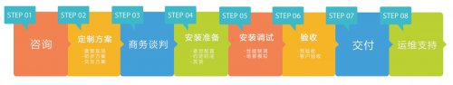 輝驛科技來解答：作為酒店業(yè)主，無線解決方案該怎么選？