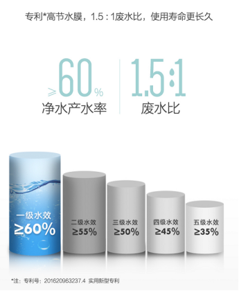 全面“芯”升級(jí),美的花生600G凈水器讓你智享純凈好水！