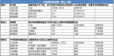 科創(chuàng)板首批10家企業(yè)浮出水面 云從科技、聯影醫(yī)療蓄勢待發(fā)