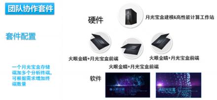 助力智慧公安建設 智器云大數(shù)據(jù)分析實驗室詳解