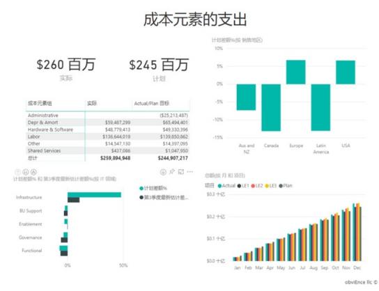 提升商業(yè)智能，藍云新書《Microsoft Power BI 智能大數(shù)據(jù)分析》出版