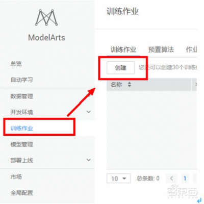 神奇！零基礎分分鐘玩轉AI，華為云ModelArts全體驗