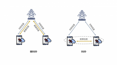 特斯聯(lián)觀察：5G的到來(lái)為何“萬(wàn)眾矚目”？