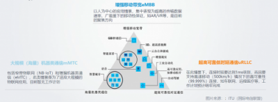 特斯聯(lián)觀察：5G的到來(lái)為何“萬(wàn)眾矚目”？