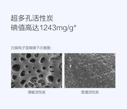 【新品來襲】清蜓除甲醛錳炭包登陸小米有品，除醛正當(dāng)時(shí)！