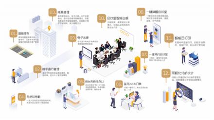 KITEDGE箏際信息：2019，進(jìn)入智慧辦公新時(shí)代