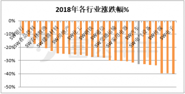 富途證券：從周期角度看今年汽車股機(jī)會