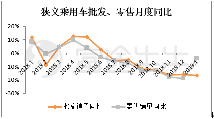 富途證券：從周期角度看今年汽車股機(jī)會