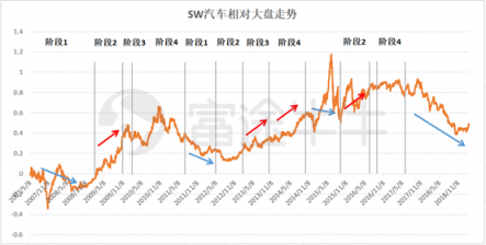 富途證券：從周期角度看今年汽車股機(jī)會