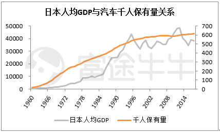 富途證券：從周期角度看今年汽車股機(jī)會
