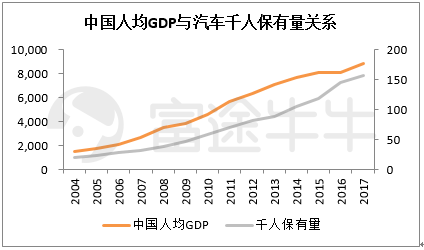 富途證券：從周期角度看今年汽車股機(jī)會