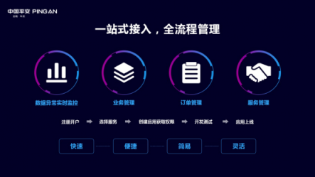 平安推出金融級(jí)別身份核驗(yàn)平臺(tái)，“刷臉驗(yàn)人”更安全