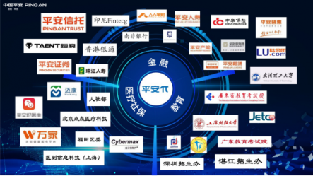 平安推出金融級(jí)別身份核驗(yàn)平臺(tái)，“刷臉驗(yàn)人”更安全