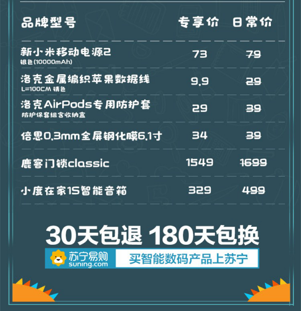 蘇寧煥新節(jié)智能潮品清單流出， Airpods耳機1199元入手