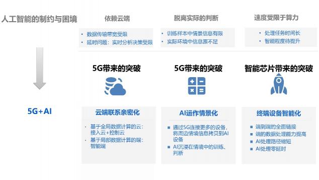 華為5G手機(jī)發(fā)布！5G和AI給世界帶來(lái)什么？
