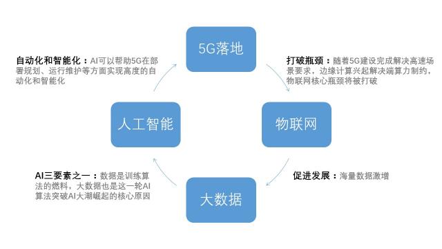 華為5G手機(jī)發(fā)布！5G和AI給世界帶來(lái)什么？