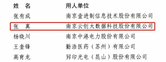 祝賀！云創(chuàng)大數(shù)據(jù)張真董事長入選第四批國家“萬人計(jì)劃”科技創(chuàng)業(yè)領(lǐng)軍人才