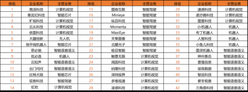 2019中國(guó)IT市場(chǎng)年會(huì)·人工智能高峰論壇隆重召開(kāi)