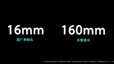 OPPO 創(chuàng)新大會(huì)官宣10倍無(wú)損變焦技術(shù)