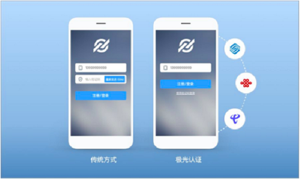 極光大數(shù)據(jù)：移動認(rèn)證再進化，一鍵登錄或成大勢所趨