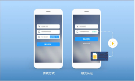極光大數(shù)據(jù)：移動認(rèn)證再進化，一鍵登錄或成大勢所趨