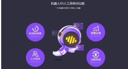 云知聲“嘀咕”智能電話機器人：助力企業(yè)降本增效，開啟 AI 客服新時代