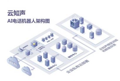 云知聲“嘀咕”智能電話機器人：助力企業(yè)降本增效，開啟 AI 客服新時代