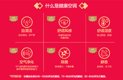 鐘南山隔空打call，蘇寧全民煥新節(jié)掀健康換新風(fēng)暴