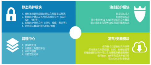國舜股份網(wǎng)頁防篡改系統(tǒng)全新升級：更徹底、更穩(wěn)固、更全面！