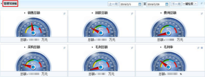 智邦國際ERP系統(tǒng)：用數字化管理綻放數據尊嚴