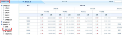 智邦國際ERP系統(tǒng)：用數字化管理綻放數據尊嚴