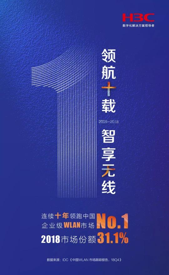 引領(lǐng)技術(shù)變革，新華三連續(xù)十年中國企業(yè)級WLAN市場份額第一