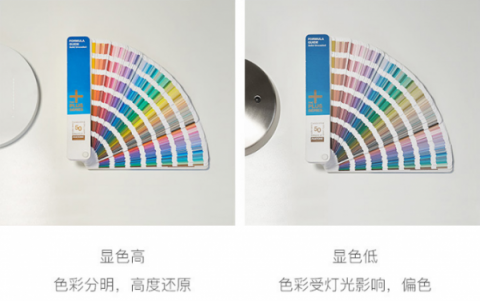 媒體聯(lián)合第三方機(jī)構(gòu)護(hù)眼燈質(zhì)量報(bào)告：網(wǎng)易智造綜合評分第一