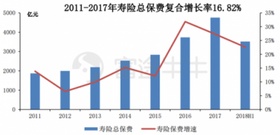 富途證券丨友邦：保險之王是如何煉成的？
