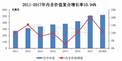 富途證券丨友邦：保險之王是如何煉成的？