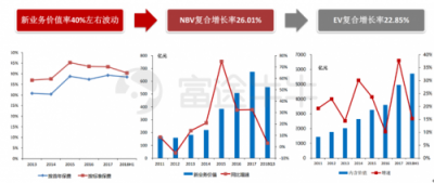 富途證券丨友邦：保險之王是如何煉成的？