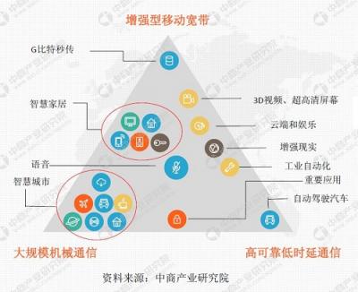 5G來了！愷英網(wǎng)絡(luò)或借VR實(shí)現(xiàn)彎道超車